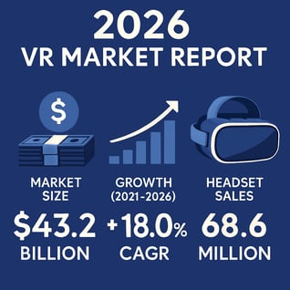 2026 VR market report